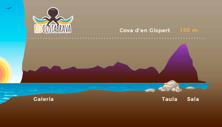 Cova d’en Gispert y el despertar del sol en una cueva marina espectacular